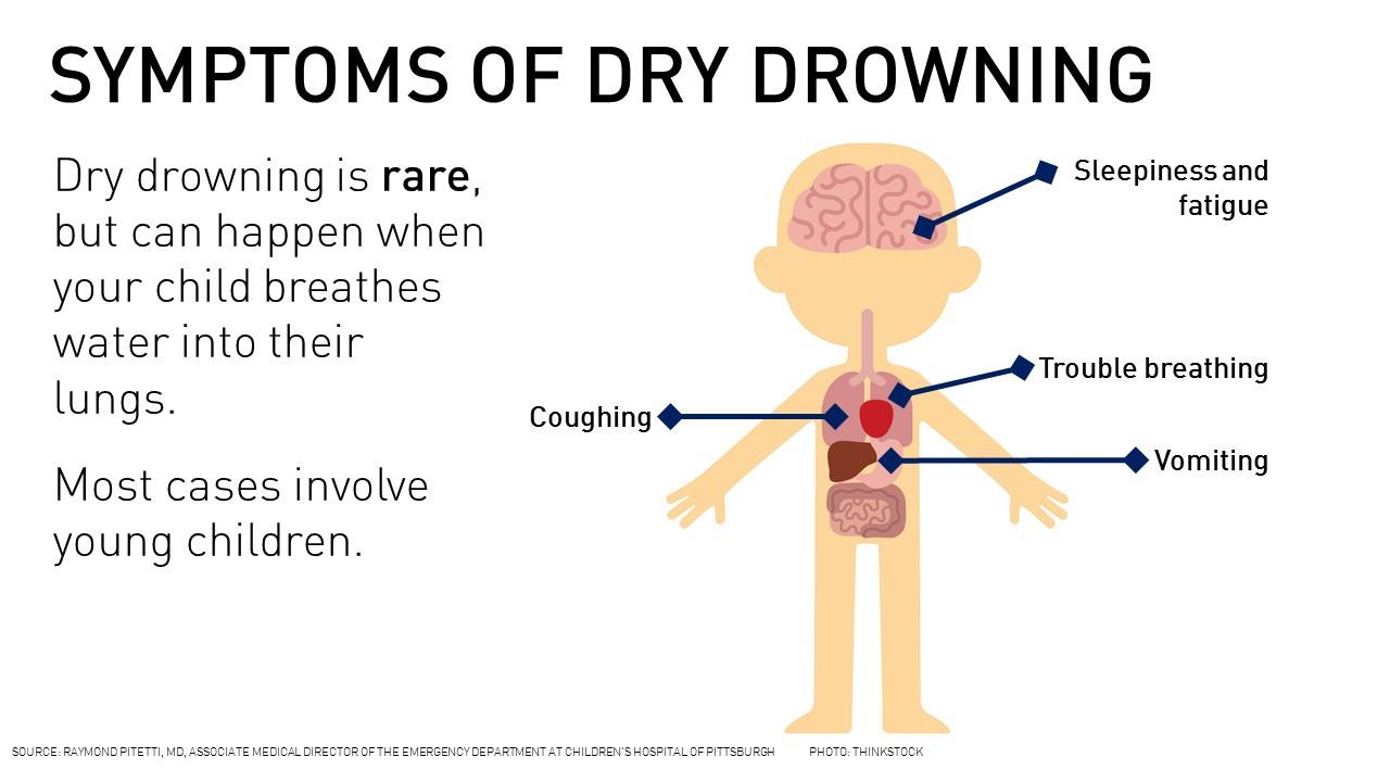 Dry drowning: Symptoms, causes, and when to contact a doctor